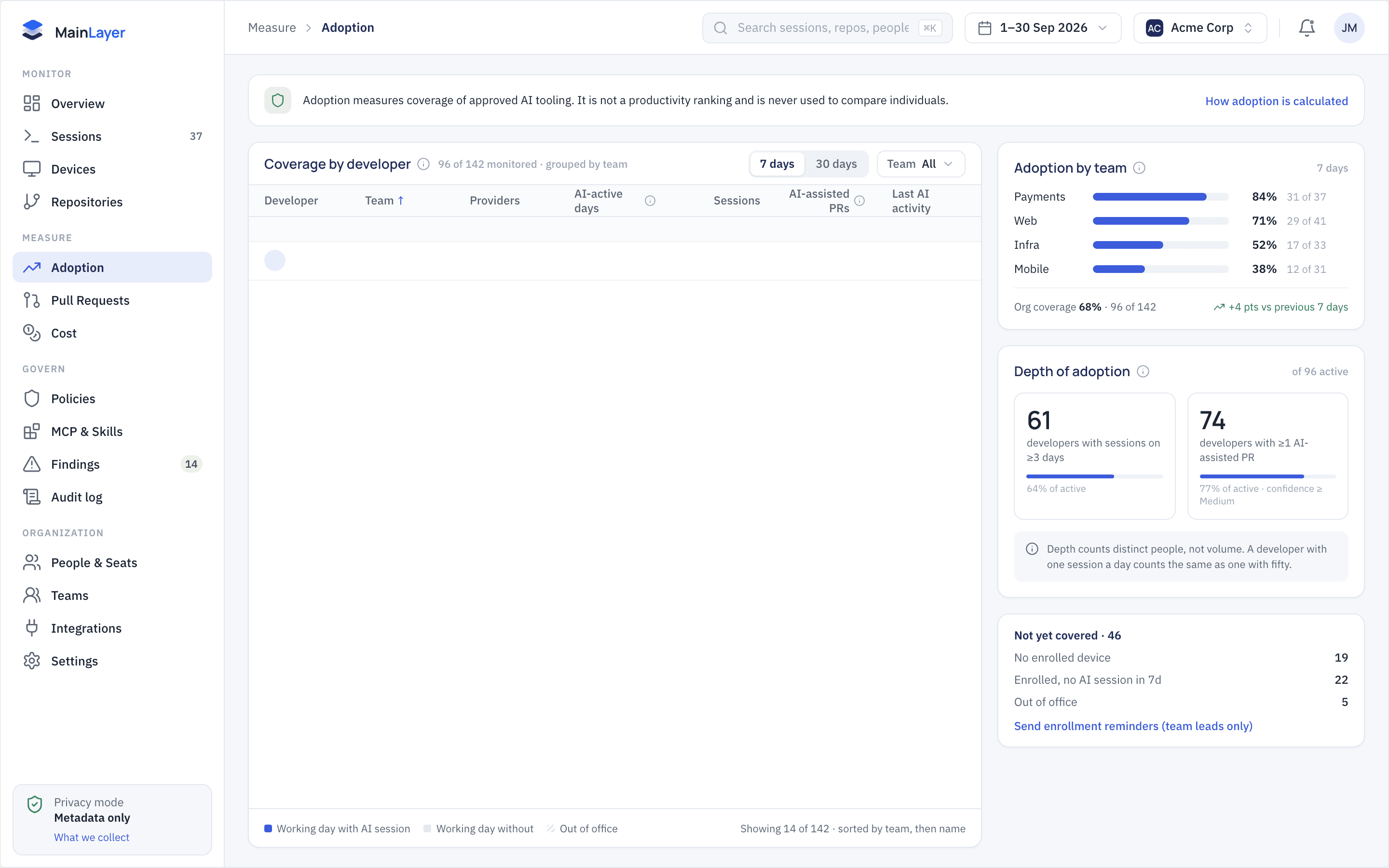 MainLayer adoption page charting AI coding tool usage by team and provider