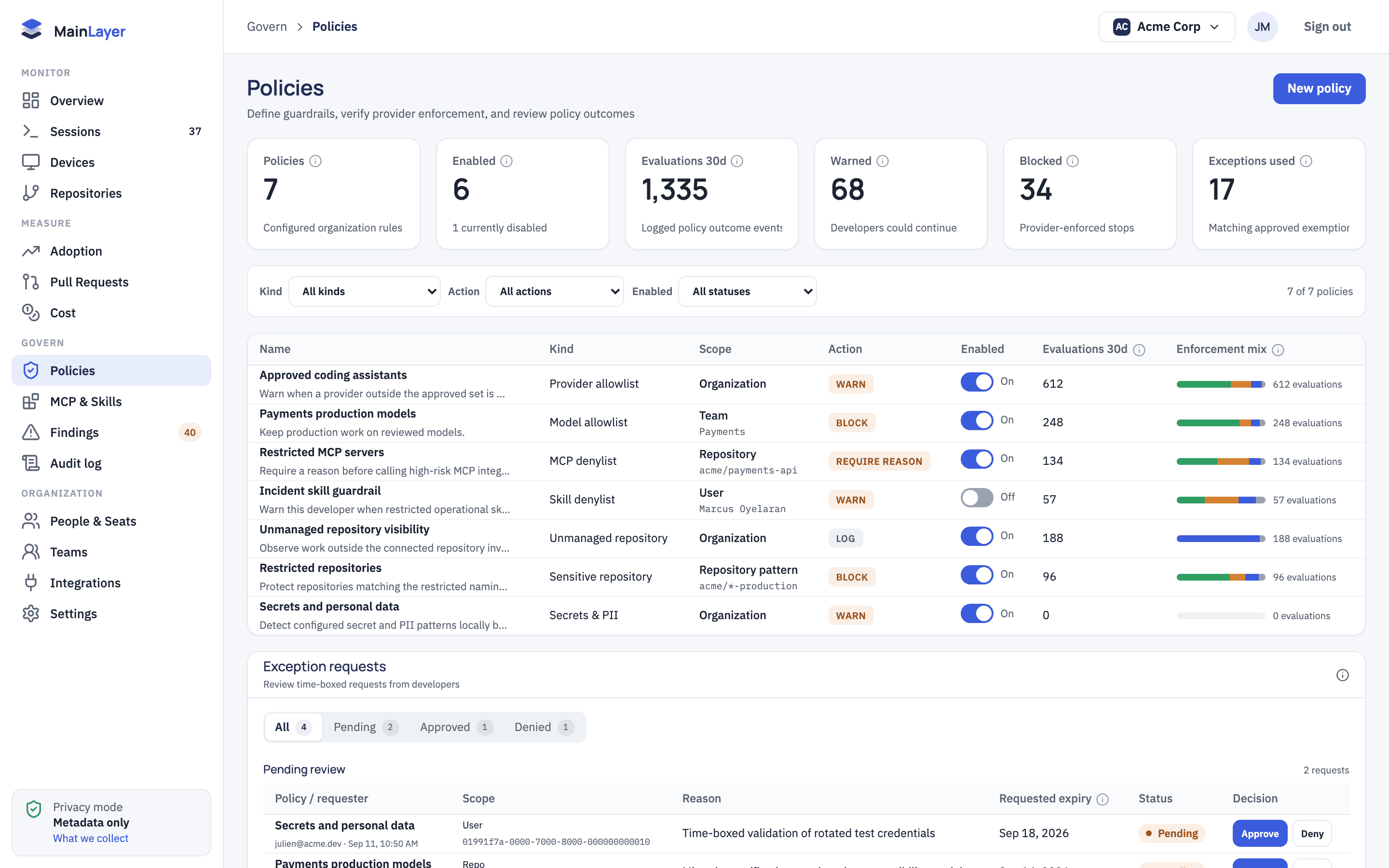 MainLayer policies page listing organization rules with kind, scope, action, enforcement mix, and pending exception requests